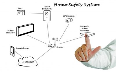 Home Security System Problems and Fixes